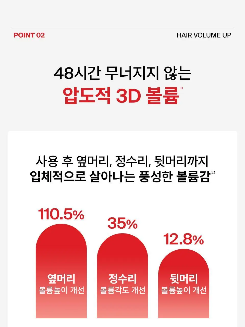 [단독기획] 닥터포헤어 폴리젠 씨크닝 샴푸 400ML기획 (+100ml) 탈모 볼륨 샴푸 상세페이지 27